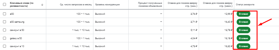 Планировщик ключевых слов Google: что умеет и как им пользоваться